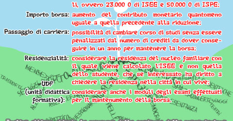 Protetto: Richieste Bando Borse 2018